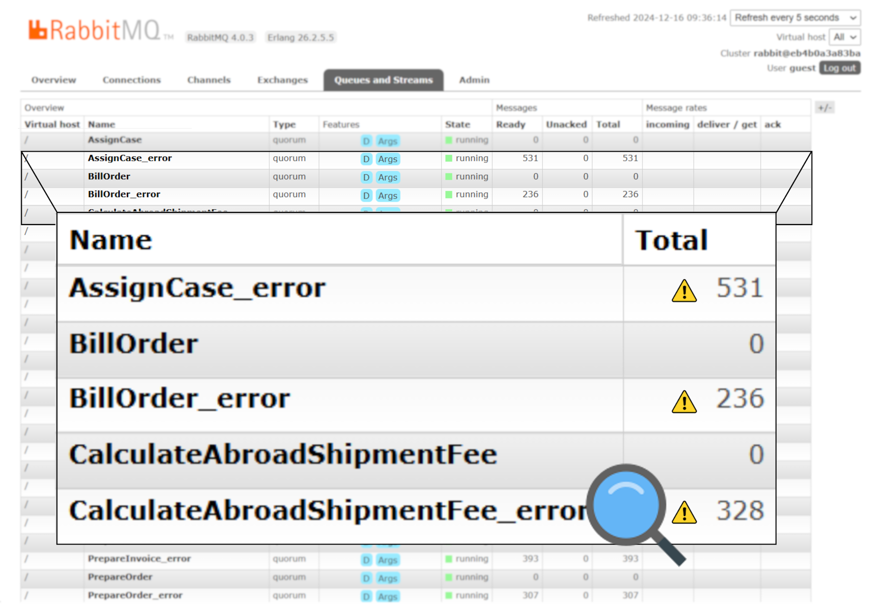 RabbitMQ Management UI